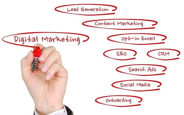 Profissões em Marketing Digital: Descubra as Oportunidades Que Esse Mercado Oferece